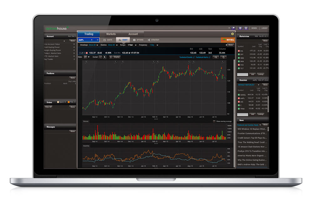 Mac Software For Stock Trading