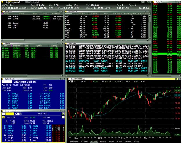 Best options trading software